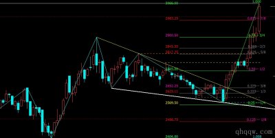 [文华财经指标]黄金百分比公式源码